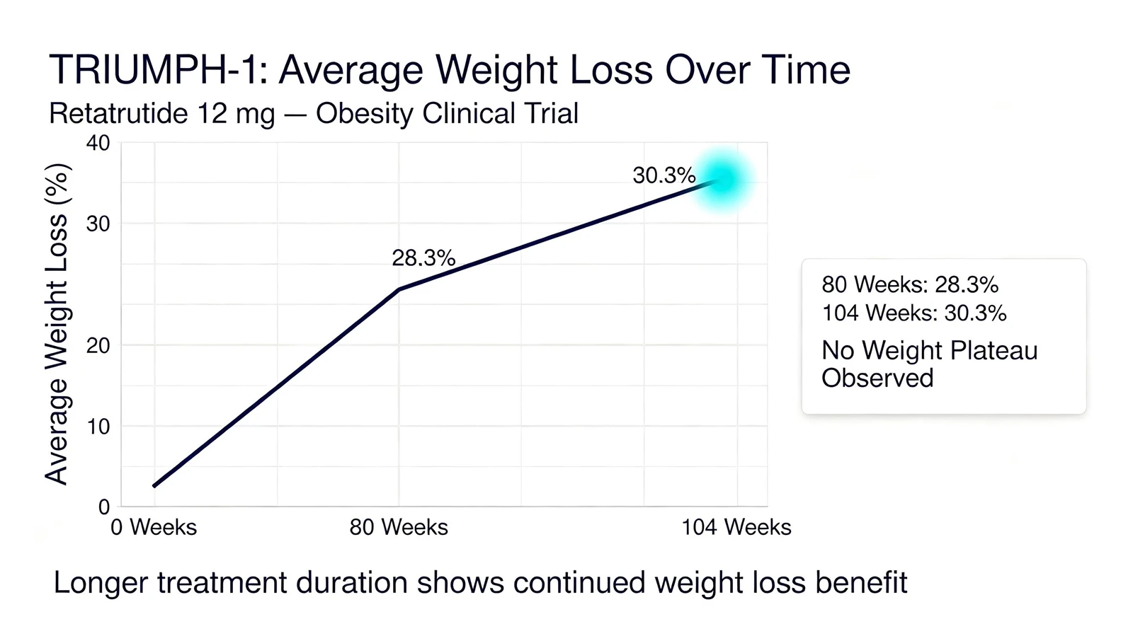 retatrutide-triumph-1-weight-loss-line-chartwebp retatrutide-triumph-1-weight-loss-line-chartwebp